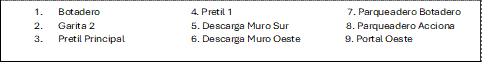 1.	Botadero                                          4. Pretil 1                                                     7. Parqueadero Botadero
2.	Garita 2                                             5. Descarga Muro Sur                           8. Parqueadero Acciona
3.	Pretil Principal                               6. Descarga Muro Oeste                     9. Portal Oeste
